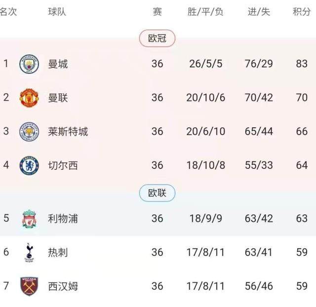 麻将-英超争4“决战”今夜上演 谁胜谁负会如何决定结局？